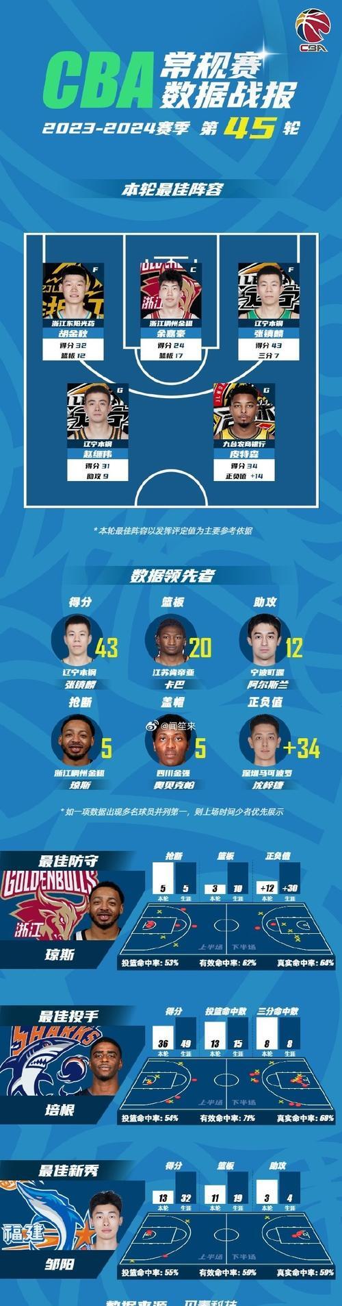Kaiyun官方平台-包含国际比赛日底特律活塞临场应变：CBA常规赛节点到来，媒体盛赞，轮换策略成焦点的词条