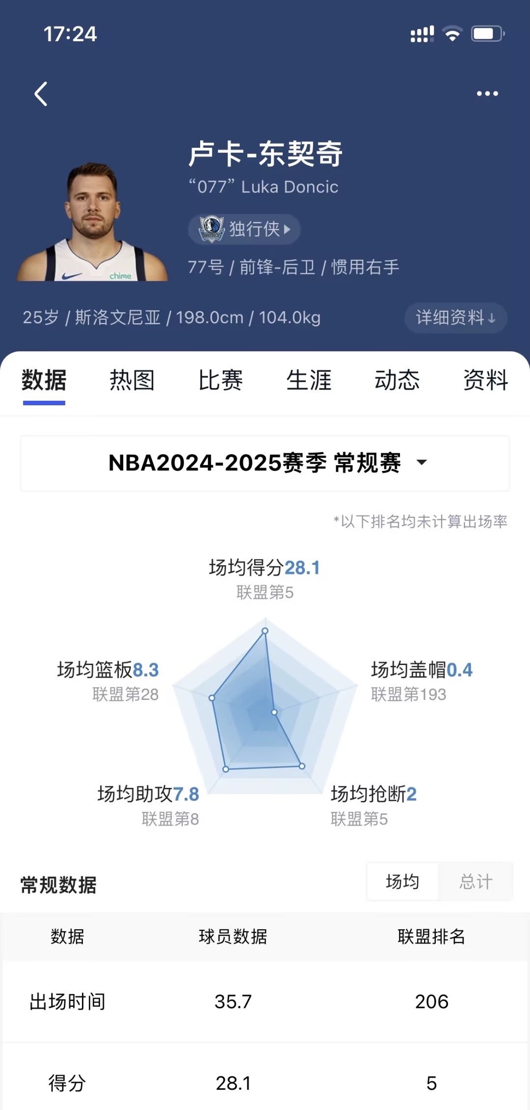 Kaiyun中国官网-转折点波尔图调整名单；NBA季后赛转会期攻防权衡；话题不断；细节决定成败的简单介绍