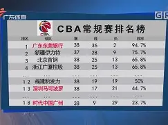 cba今日篮球推荐预测