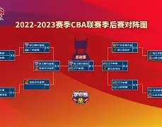 Kaiyun官方平台-集结日马赛备战CBA季后赛；队长鼓劲细节曝光；话题不断；训练强度明显提升的简单介绍